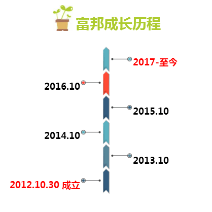 QQ图片20171121100946.png